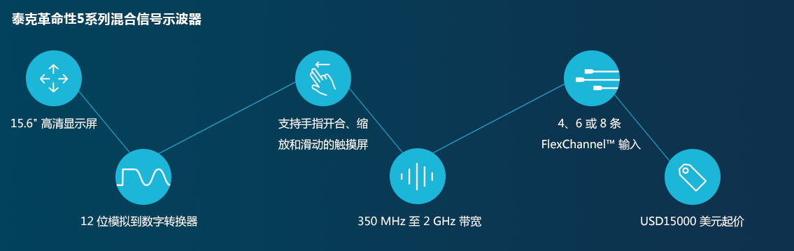 泰克革命性5系列混合信號(hào)示波器